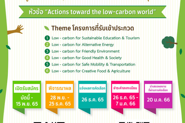 เชิญเข้าร่วมประกวดโครงงานด้านความยั่งยืนของนักเรียน นักศึกษา คณาจารย์และบุคลากร จัดโดย เครือข่ายมหาวิทยาลัยยั่งยืนแห่งประเทศไทย